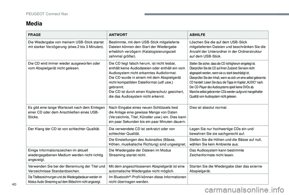 PEUGEOT 5008 2017 Betriebsanleitungen (in German) 40
Media
FR AGEANTWORTABHILFE
Die Wiedergabe von meinem USB-Stick startet
mit starker Verzögerung (etwa 2
bis 3 Minuten).Bestimmte, mit dem USB-Stick mitgelieferte
Dateien können den Start der PEUGEOT 5008 2017 Betriebsanleitungen (in German) 40
Media
FR AGEANTWORTABHILFE
Die Wiedergabe von meinem USB-Stick startet
mit starker Verzögerung (etwa 2
bis 3 Minuten).Bestimmte, mit dem USB-Stick mitgelieferte
Dateien können den Start der