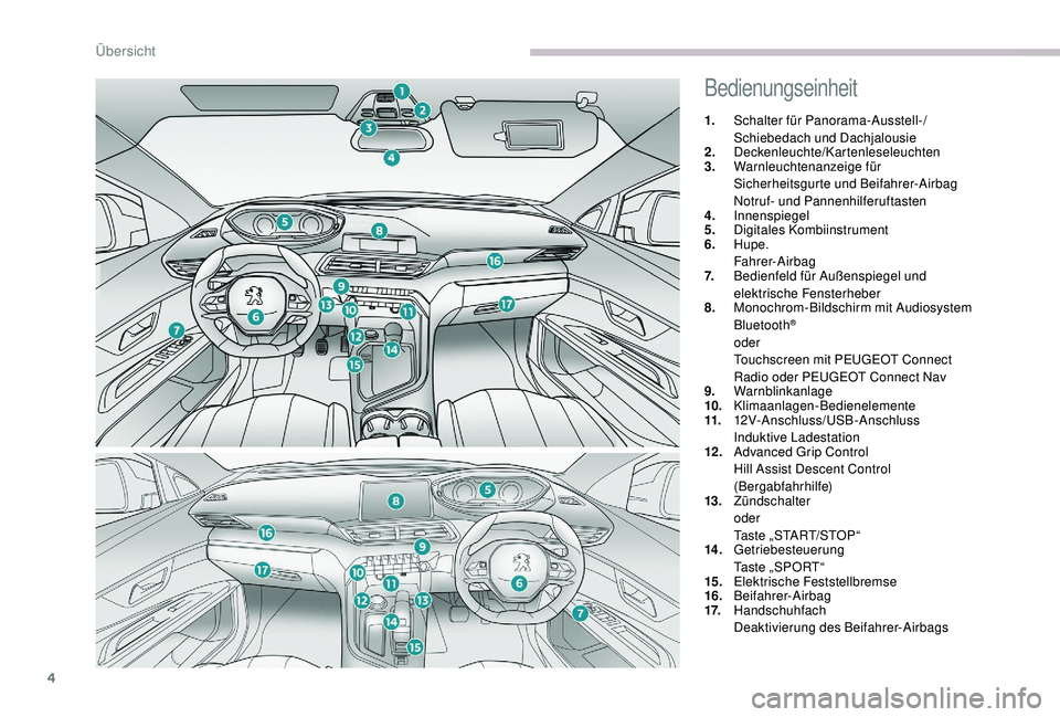 PEUGEOT 5008 2017 Betriebsanleitungen (in German) 4
Bedienungseinheit
1.Schalter für Panorama-Ausstell-/
Schiebedach und Dachjalousie
2. Deckenleuchte/Kartenleseleuchten
3. Warnleuchtenanzeige für
Sicherheitsgurte und Beifahrer-Airbag
Notruf- und PEUGEOT 5008 2017 Betriebsanleitungen (in German) 4
Bedienungseinheit
1.Schalter für Panorama-Ausstell-/
Schiebedach und Dachjalousie
2. Deckenleuchte/Kartenleseleuchten
3. Warnleuchtenanzeige für
Sicherheitsgurte und Beifahrer-Airbag
Notruf- und