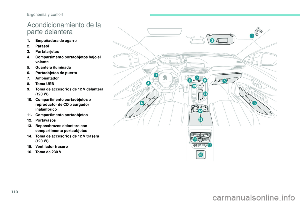 PEUGEOT 5008 2017 Manual del propietario (in Spanish) 110
Acondicionamiento de la
parte delantera
1.Empuñadura de agarre
2. Parasol
3. Portatarjetas
4. Compartimento portaobjetos bajo el
volante
5. Guantera iluminada
6. Portaobjetos de puerta
7. Ambie PEUGEOT 5008 2017 Manual del propietario (in Spanish) 110
Acondicionamiento de la
parte delantera
1.Empuñadura de agarre
2. Parasol
3. Portatarjetas
4. Compartimento portaobjetos bajo el
volante
5. Guantera iluminada
6. Portaobjetos de puerta
7. Ambie