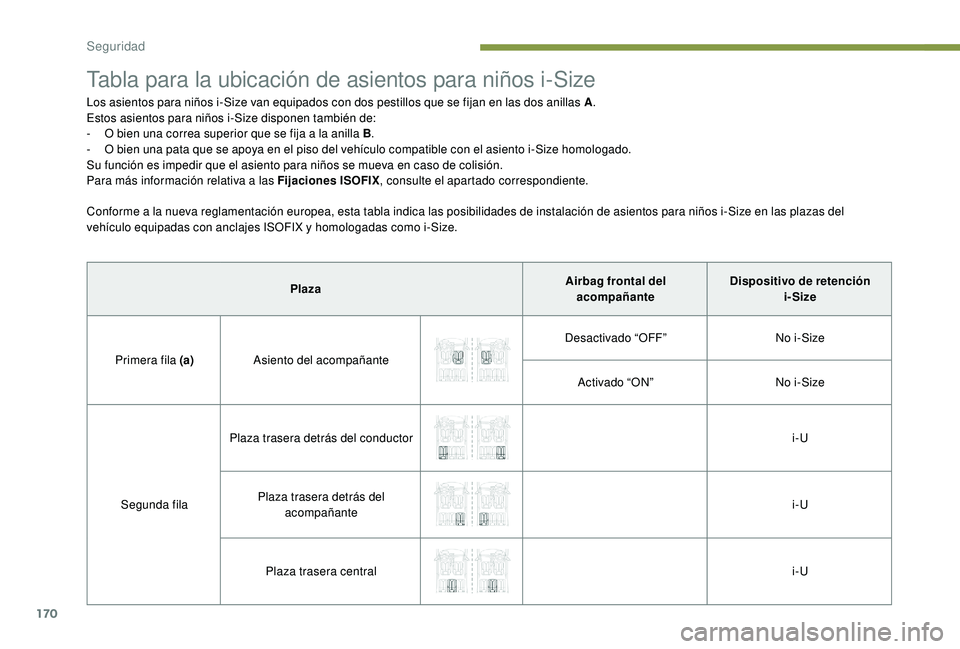 PEUGEOT 5008 2017 Manual del propietario (in Spanish) 170
Tabla para la ubicación de asientos para niños i-Size
Los asientos para niños i-Size van equipados con dos pestillos que se fijan en las dos anillas A.
Estos asientos para niños i-Size dispone PEUGEOT 5008 2017 Manual del propietario (in Spanish) 170
Tabla para la ubicación de asientos para niños i-Size
Los asientos para niños i-Size van equipados con dos pestillos que se fijan en las dos anillas A.
Estos asientos para niños i-Size dispone