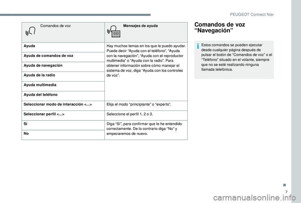 PEUGEOT 5008 2017 Manual del propietario (in Spanish) 7
Comandos de voz
“Navegación”
Estos comandos se pueden ejecutar
desde cualquier página después de
pulsar el botón de “Comandos de voz” o el
“Teléfono” situado en el volante, siem PEUGEOT 5008 2017 Manual del propietario (in Spanish) 7
Comandos de voz
“Navegación”
Estos comandos se pueden ejecutar
desde cualquier página después de
pulsar el botón de “Comandos de voz” o el
“Teléfono” situado en el volante, siem