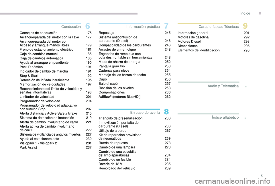 PEUGEOT 5008 2017 Manual del propietario (in Spanish) 3
.
.
Consejos de conducción 175
Arranque/parada del motor con la llave 1 77
Arranque/parada del motor con
Acceso y arranque manos libres
1
79
Freno de estacionamiento eléctrico
1
81
Caja d PEUGEOT 5008 2017 Manual del propietario (in Spanish) 3
.
.
Consejos de conducción 175
Arranque/parada del motor con la llave 1 77
Arranque/parada del motor con
Acceso y arranque manos libres
1
79
Freno de estacionamiento eléctrico
1
81
Caja d