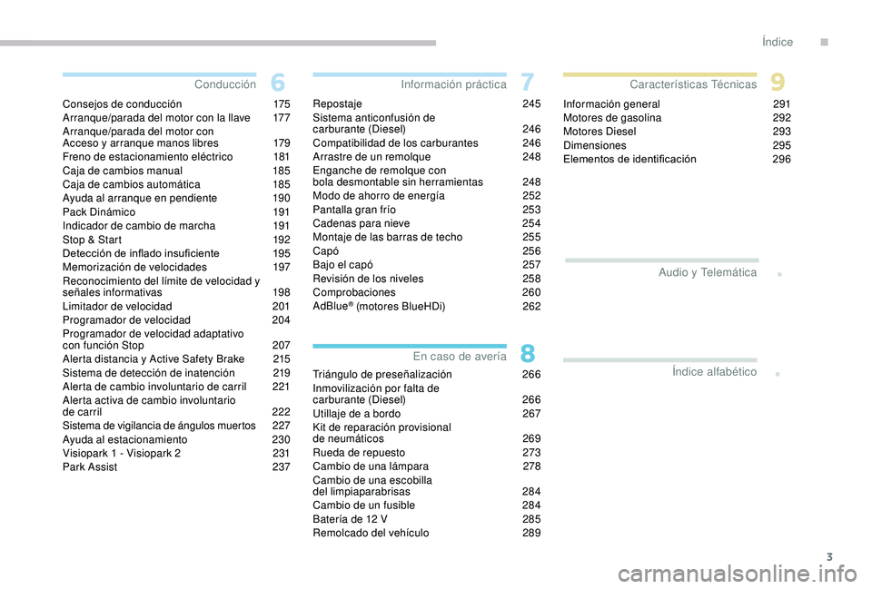 PEUGEOT 5008 2017  Manual del propietario (in Spanish) 3
.
.
Consejos de conducción 175
Arranque/parada del motor con la llave  1 77
Arranque/parada del motor con  
Acceso y arranque manos libres
 
1
 79
Freno de estacionamiento eléctrico
 
1
 81
Caja d