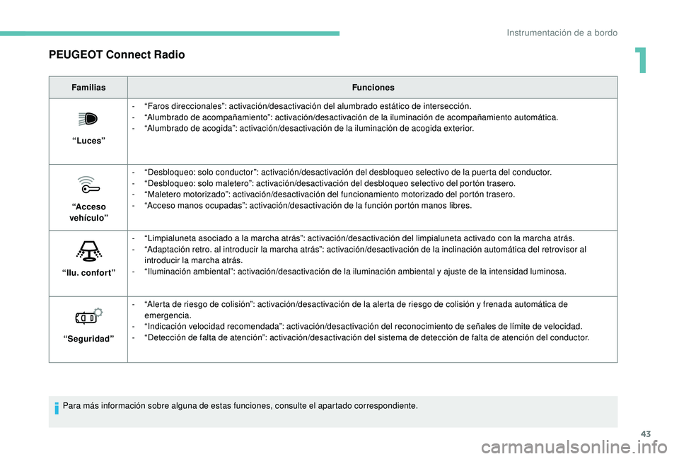 PEUGEOT 5008 2017 Manual del propietario (in Spanish) 43
PEUGEOT Connect Radio
FamiliasFunciones
“Luces” -
“
Faros direccionales”: activación/desactivación del alumbrado estático de intersección.
-
“
Alumbrado de acompañamiento”: act PEUGEOT 5008 2017 Manual del propietario (in Spanish) 43
PEUGEOT Connect Radio
FamiliasFunciones
“Luces” -
“
Faros direccionales”: activación/desactivación del alumbrado estático de intersección.
-
“
Alumbrado de acompañamiento”: act