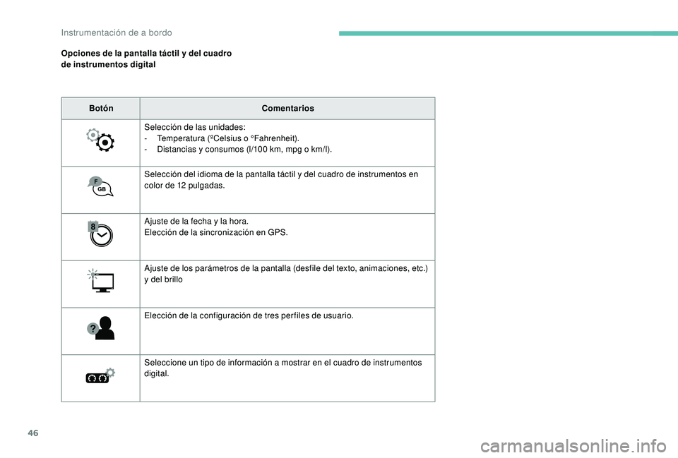 PEUGEOT 5008 2017 Manual del propietario (in Spanish) 46
Opciones de la pantalla táctil y del cuadro
de instrumentos digitalBotón Comentarios
Selección de las unidades:
-
T
emperatura (ºCelsius o °Fahrenheit).
-
D
istancias y consumos (l/100 PEUGEOT 5008 2017 Manual del propietario (in Spanish) 46
Opciones de la pantalla táctil y del cuadro
de instrumentos digitalBotón Comentarios
Selección de las unidades:
-
T
emperatura (ºCelsius o °Fahrenheit).
-
D
istancias y consumos (l/100