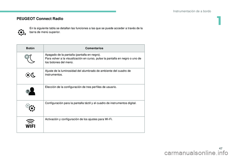 PEUGEOT 5008 2017 Manual del propietario (in Spanish) 47
PEUGEOT Connect Radio
En la siguiente tabla se detallan las funciones a las que se puede acceder a través de la
barra de menú superior.
Botón Comentarios
Apagado de la pantalla (pantalla en neg PEUGEOT 5008 2017 Manual del propietario (in Spanish) 47
PEUGEOT Connect Radio
En la siguiente tabla se detallan las funciones a las que se puede acceder a través de la
barra de menú superior.
Botón Comentarios
Apagado de la pantalla (pantalla en neg