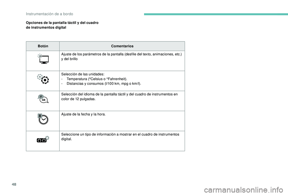 PEUGEOT 5008 2017 Manual del propietario (in Spanish) 48
Opciones de la pantalla táctil y del cuadro
de instrumentos digitalBotón Comentarios
Ajuste de los parámetros de la pantalla (desfile del texto, animaciones, etc.)
y del brillo
Selección de l PEUGEOT 5008 2017 Manual del propietario (in Spanish) 48
Opciones de la pantalla táctil y del cuadro
de instrumentos digitalBotón Comentarios
Ajuste de los parámetros de la pantalla (desfile del texto, animaciones, etc.)
y del brillo
Selección de l