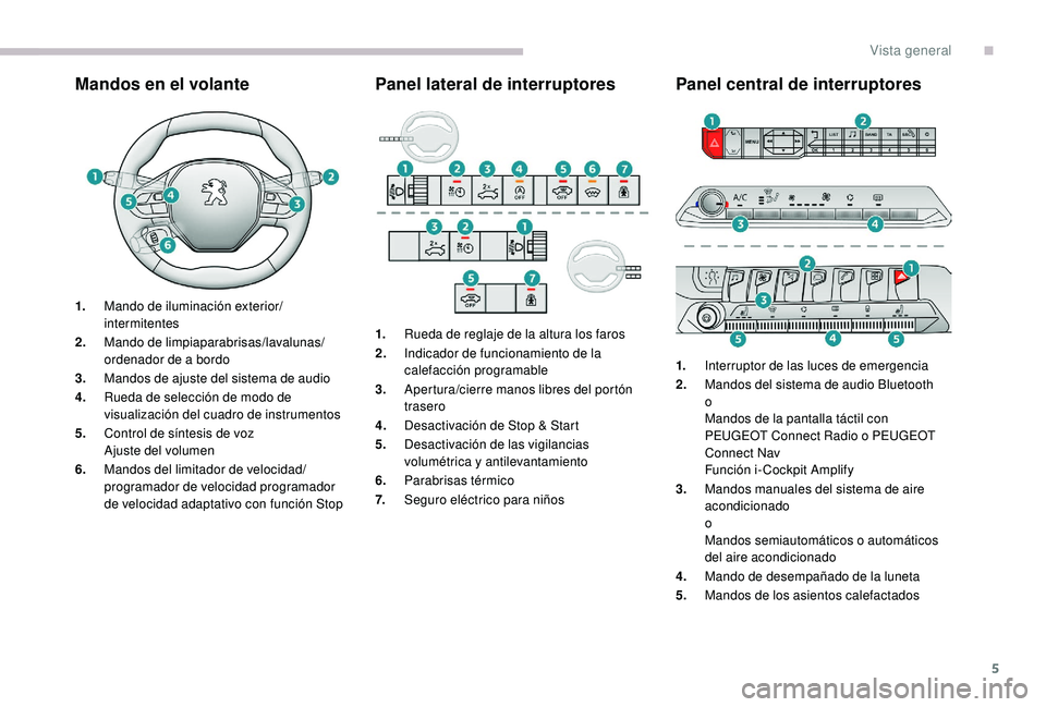 PEUGEOT 5008 2017  Manual del propietario (in Spanish) 5
Mandos en el volantePanel lateral de interruptoresPanel central de interruptores
1.Mando de iluminación exterior/
intermitentes
2. Mando de limpiaparabrisas/lavalunas/
ordenador de a bordo
3. Mando