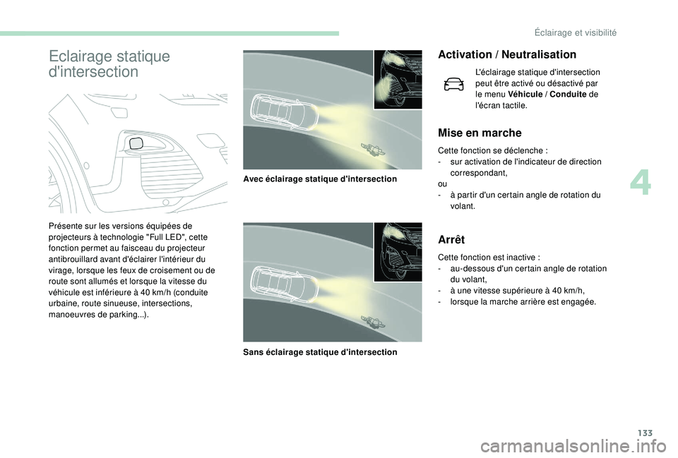 PEUGEOT 5008 2017 Manuel du propriétaire (in French) 133
Eclairage statique
d'intersectionActivation / Neutralisation
L'éclairage statique d'intersection
peut être activé ou désactivé par
le menu Véhicule / Conduite de
l'écran PEUGEOT 5008 2017 Manuel du propriétaire (in French) 133
Eclairage statique
d'intersectionActivation / Neutralisation
L'éclairage statique d'intersection
peut être activé ou désactivé par
le menu Véhicule / Conduite de
l'écran