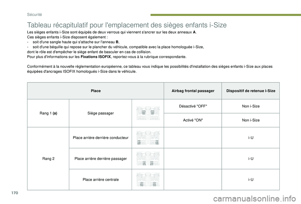 PEUGEOT 5008 2017 Manuel du propriétaire (in French) 170
Tableau récapitulatif pour l'emplacement des sièges enfants i-Size
Les sièges enfants i-Size sont équipés de deux verrous qui viennent s'ancrer sur les deux anneaux A.
Ces sièges enf PEUGEOT 5008 2017 Manuel du propriétaire (in French) 170
Tableau récapitulatif pour l'emplacement des sièges enfants i-Size
Les sièges enfants i-Size sont équipés de deux verrous qui viennent s'ancrer sur les deux anneaux A.
Ces sièges enf