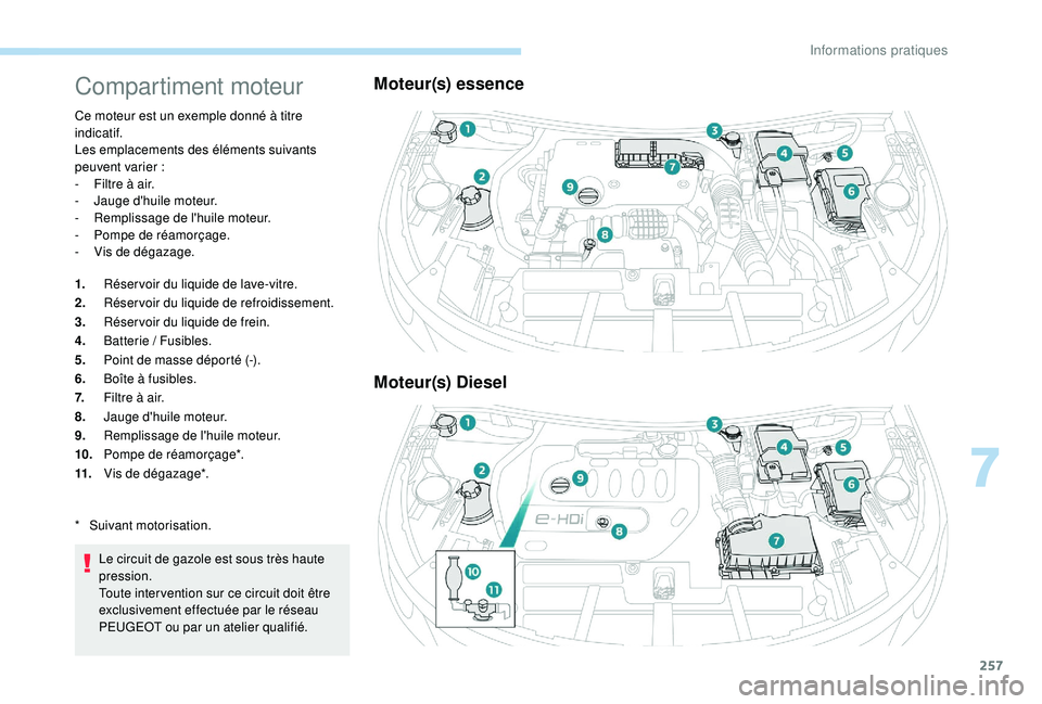 PEUGEOT 5008 2017 Manuel du propriétaire (in French) 257
Compartiment moteur
Ce moteur est un exemple donné à titre
indicatif.
Les emplacements des éléments suivants
peuvent varier :
-
F
iltre à air.
-
J
auge d'huile moteur.
-
R
emp PEUGEOT 5008 2017 Manuel du propriétaire (in French) 257
Compartiment moteur
Ce moteur est un exemple donné à titre
indicatif.
Les emplacements des éléments suivants
peuvent varier :
-
F
iltre à air.
-
J
auge d'huile moteur.
-
R
emp