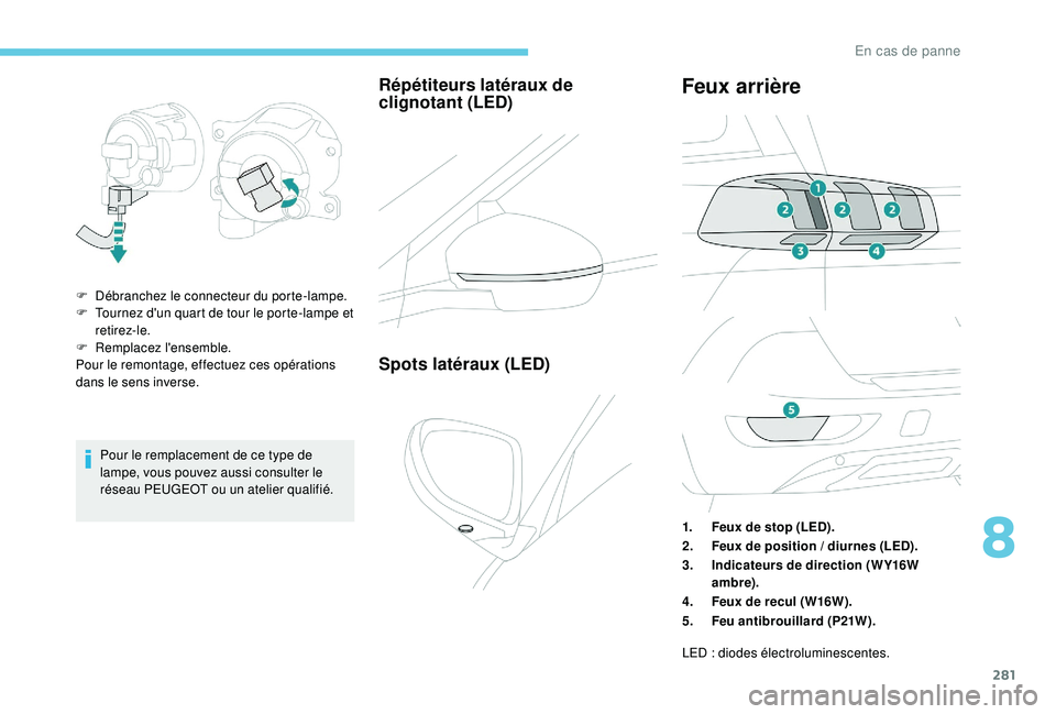 PEUGEOT 5008 2017  Manuel du propriétaire (in French) 281
Pour le remplacement de ce type de 
lampe, vous pouvez aussi consulter le 
réseau PEUGEOT ou un atelier qualifié.
Répétiteurs latéraux de 
clignotant (LED)
F Débranchez le connecteur du port