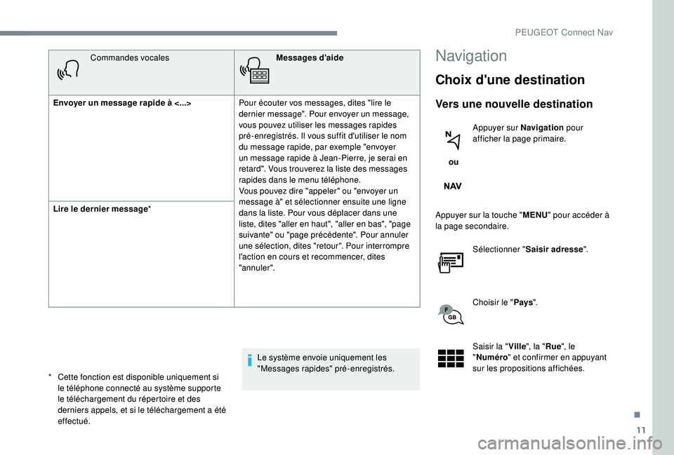 PEUGEOT 5008 2017  Manuel du propriétaire (in French) 11
Commandes vocalesMessages d'aide
Envoyer un message rapide à <...>  Pour écouter vos messages, dites "lire le 
dernier message". Pour envoyer un message, 
vous pouvez utiliser les mes