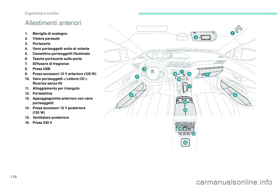PEUGEOT 5008 2017  Manuale duso (in Italian) 110
Allestimenti anteriori
1.Maniglia di sostegno
2. Visiera parasole
3. Portacarte
4. Vano portaoggetti sotto al volante
5. Cassettino portaoggetti illuminato
6. Tasche portacarte sulle porte.
7. Dif