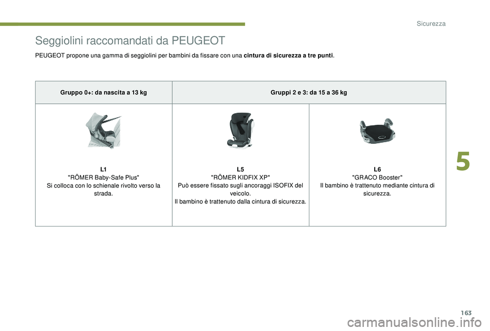 PEUGEOT 5008 2017 Manuale duso (in Italian) 163
Seggiolini raccomandati da PEUGEOT
PEUGEOT propone una gamma di seggiolini per bambini da fissare con una cintura di sicurezza a tre punti.
Gruppo 0+: da nascita a 13 kg Gruppi 2
e 3: da 15 PEUGEOT 5008 2017 Manuale duso (in Italian) 163
Seggiolini raccomandati da PEUGEOT
PEUGEOT propone una gamma di seggiolini per bambini da fissare con una cintura di sicurezza a tre punti.
Gruppo 0+: da nascita a 13 kg Gruppi 2
e 3: da 15