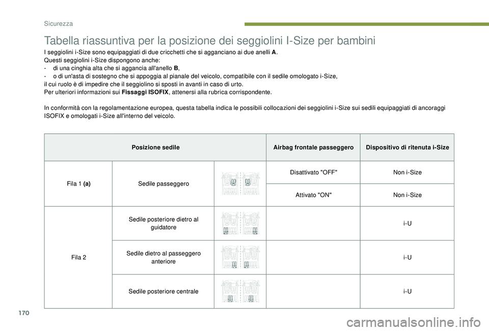 PEUGEOT 5008 2017 Manuale duso (in Italian) 170
Tabella riassuntiva per la posizione dei seggiolini I-Size per bambini
I seggiolini i-Size sono equipaggiati di due cricchetti che si agganciano ai due anelli A.
Questi seggiolini i-Size dispongon PEUGEOT 5008 2017 Manuale duso (in Italian) 170
Tabella riassuntiva per la posizione dei seggiolini I-Size per bambini
I seggiolini i-Size sono equipaggiati di due cricchetti che si agganciano ai due anelli A.
Questi seggiolini i-Size dispongon
