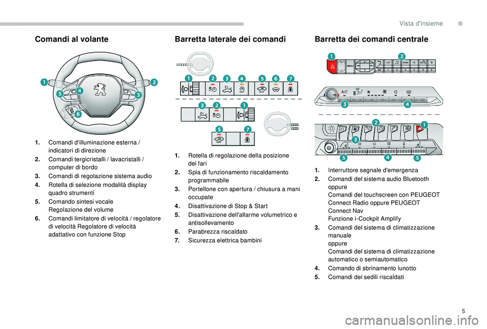 PEUGEOT 5008 2017  Manuale duso (in Italian) 5
Comandi al volanteBarretta laterale dei comandiBarretta dei comandi centrale
1.Comandi d'illuminazione esterna / 
indicatori di direzione
2. Comandi tergicristalli / lavacristalli / 
computer di