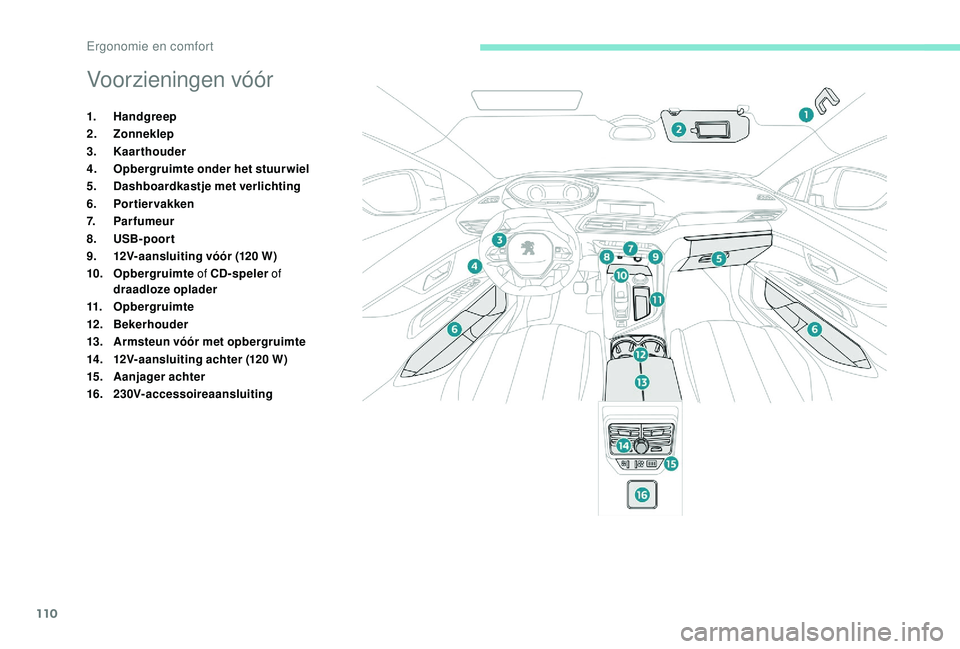 PEUGEOT 5008 2017 Instructieboekje (in Dutch) 110
Voorzieningen vóór
1.Handgreep
2. Zonneklep
3. Kaarthouder
4. Opbergruimte onder het stuurwiel
5. Dashboardkastje met verlichting
6. Portier vakken
7. Parfumeur
8. USB-poort
9. 12V-aansluiting v PEUGEOT 5008 2017 Instructieboekje (in Dutch) 110
Voorzieningen vóór
1.Handgreep
2. Zonneklep
3. Kaarthouder
4. Opbergruimte onder het stuurwiel
5. Dashboardkastje met verlichting
6. Portier vakken
7. Parfumeur
8. USB-poort
9. 12V-aansluiting v