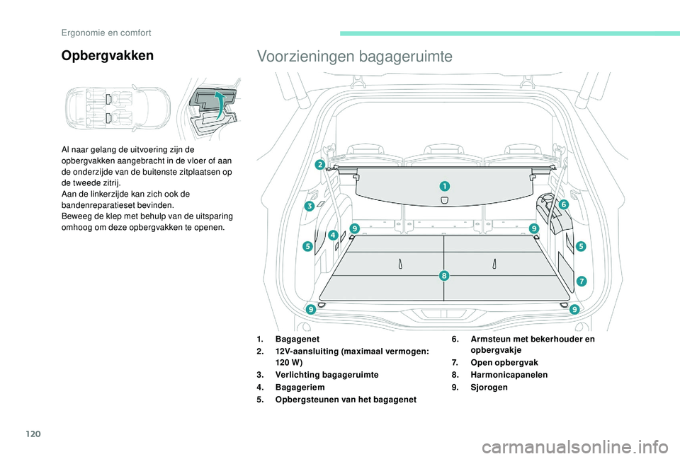 PEUGEOT 5008 2017  Instructieboekje (in Dutch) 120
Al naar gelang de uitvoering zijn de 
opbergvakken aangebracht in de vloer of aan 
de onderzijde van de buitenste zitplaatsen op 
de tweede zitrij.
Aan de linkerzijde kan zich ook de 
bandenrepara