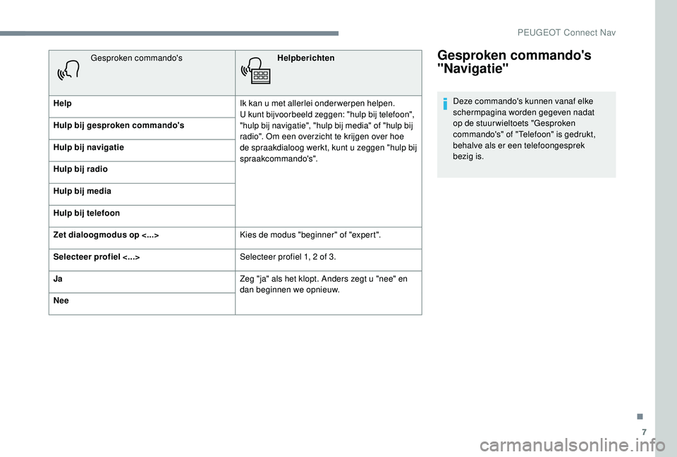 PEUGEOT 5008 2017  Instructieboekje (in Dutch) 7
Gesproken commando's 
"Navigatie"
Deze commando's kunnen vanaf elke 
schermpagina worden gegeven nadat 
op de stuur wieltoets "Gesproken 
commando's" of "Telefoon"