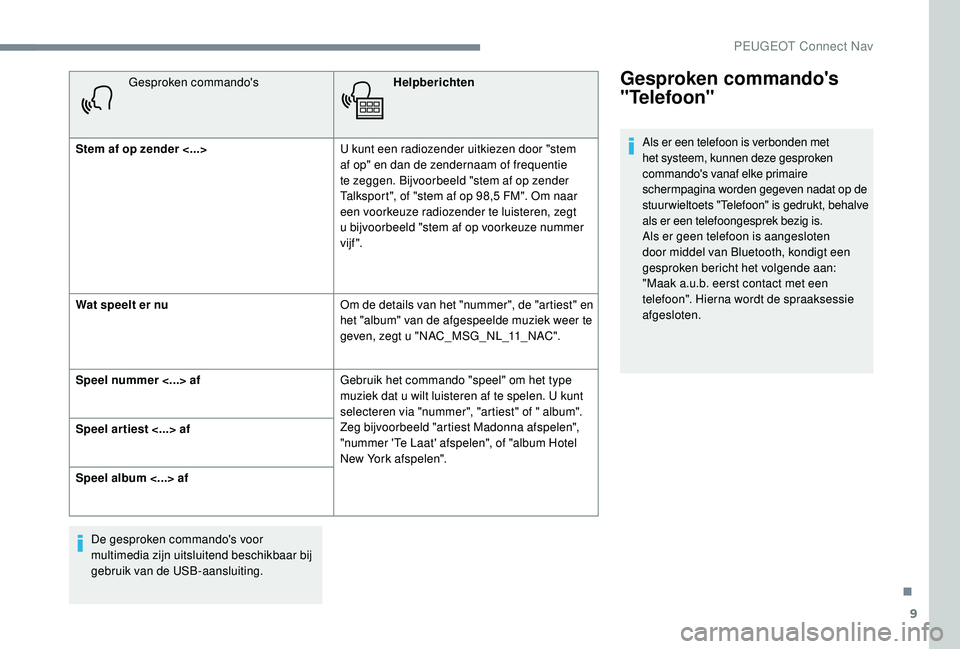 PEUGEOT 5008 2017  Instructieboekje (in Dutch) 9
Gesproken commando'sHelpberichten
Stem af op zender <...> U kunt een radiozender uitkiezen door "stem 
af op" en dan de zendernaam of frequentie 
te zeggen. Bijvoorbeeld "stem af op 