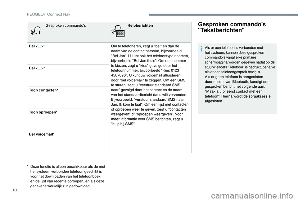 PEUGEOT 5008 2017  Instructieboekje (in Dutch) 10
Gesproken commando'sHelpberichten
Bel <...> * Om te telefoneren, zegt u "bel" en dan de 
naam van de contactpersoon, bijvoorbeeld 
"Bel Jan". U kunt ook het telefoontype noemen,