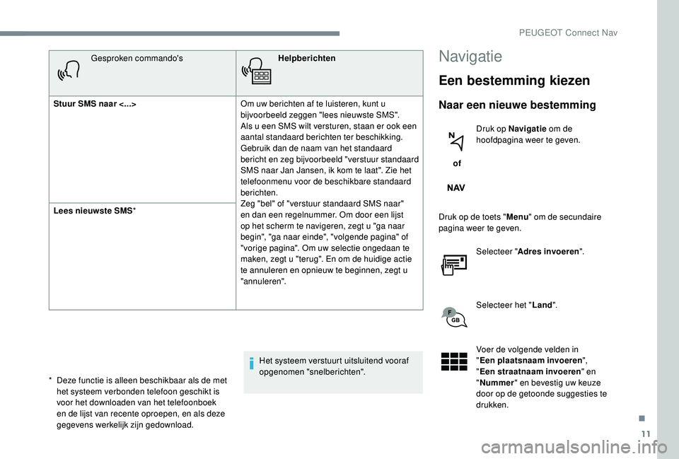 PEUGEOT 5008 2017  Instructieboekje (in Dutch) 11
Gesproken commando'sHelpberichten
Stuur SMS naar <...> Om uw berichten af te luisteren, kunt u 
bijvoorbeeld zeggen "lees nieuwste SMS". 
Als
  u een SMS wilt versturen, staan er ook ee