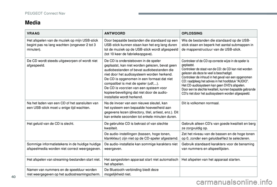 PEUGEOT 5008 2017  Instructieboekje (in Dutch) 40
Media
VR A AGANTWOORDOPLOSSING
Het afspelen van de muziek op mijn USB-stick 
begint pas na lang wachten (ongeveer 2 tot 3 
minuten). Door bepaalde bestanden die standaard op een 
USB-stick kunnen s