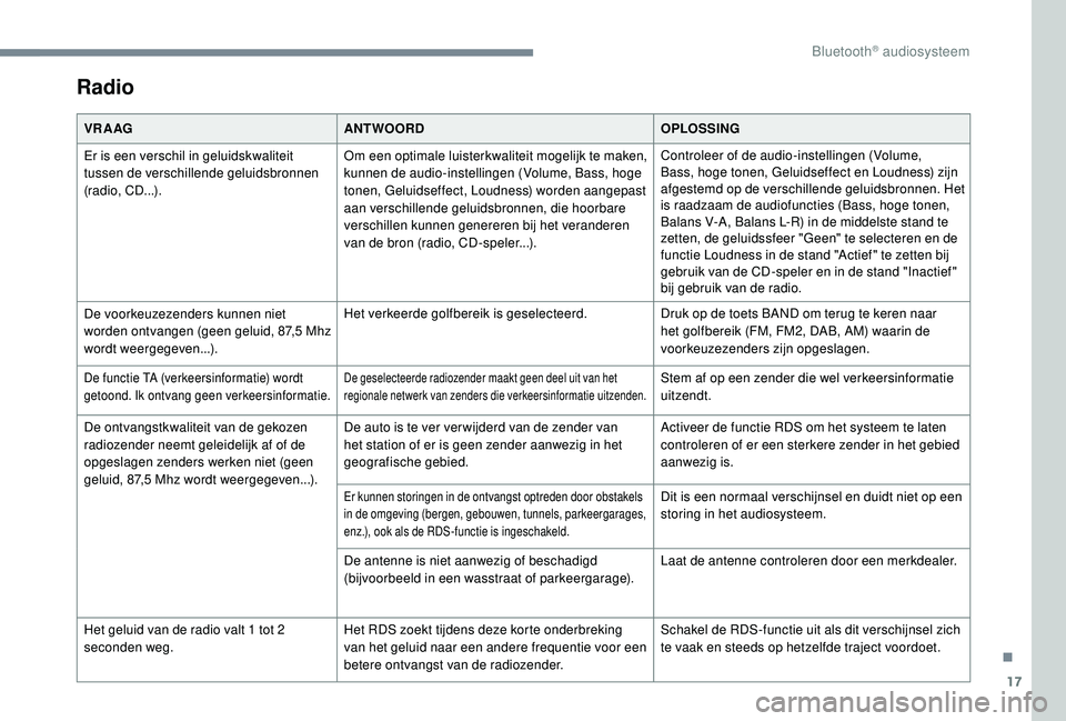 PEUGEOT 5008 2017 Instructieboekje (in Dutch) 17
Radio
VR A AGANTWOORD OPLOSSING
Er is een verschil in geluidskwaliteit
tussen de verschillende geluidsbronnen
(radio, CD...). Om een optimale luisterkwaliteit mogelijk te maken,
kunnen de audio- PEUGEOT 5008 2017 Instructieboekje (in Dutch) 17
Radio
VR A AGANTWOORD OPLOSSING
Er is een verschil in geluidskwaliteit
tussen de verschillende geluidsbronnen
(radio, CD...). Om een optimale luisterkwaliteit mogelijk te maken,
kunnen de audio-