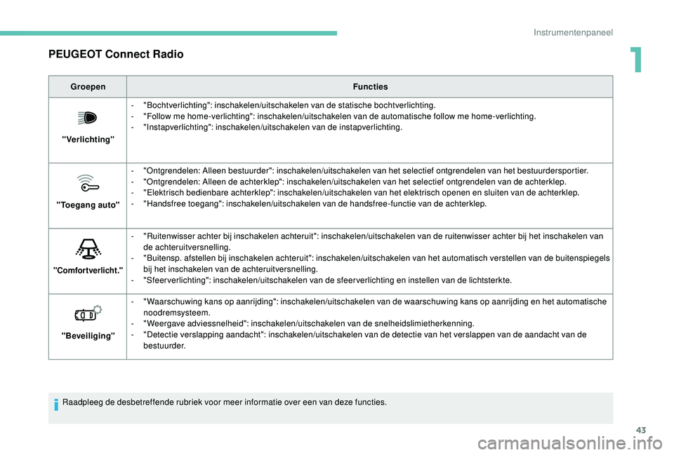 PEUGEOT 5008 2017  Instructieboekje (in Dutch) 43
PEUGEOT Connect Radio
GroepenFuncties
"Verlichting" -
 "

Bochtverlichting": inschakelen/uitschakelen van de statische bochtverlichting.
-
 "

Follow me home-verlichting": i