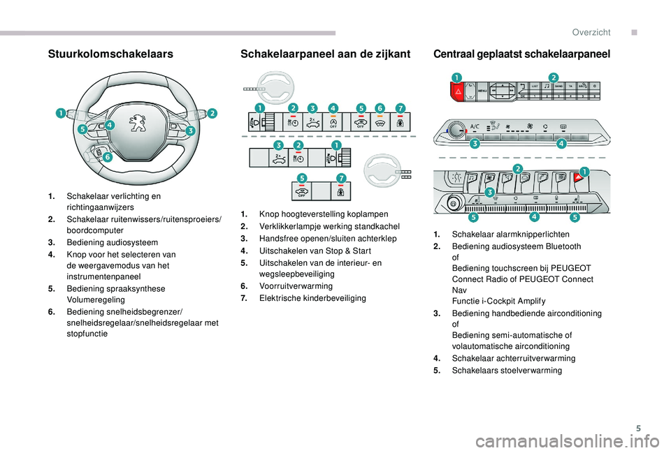 PEUGEOT 5008 2017  Instructieboekje (in Dutch) 5
StuurkolomschakelaarsSchakelaarpaneel aan de zijkantCentraal geplaatst schakelaarpaneel
1.Schakelaar verlichting en 
richtingaanwijzers
2. Schakelaar ruitenwissers/ruitensproeiers/ 
boordcomputer
3.