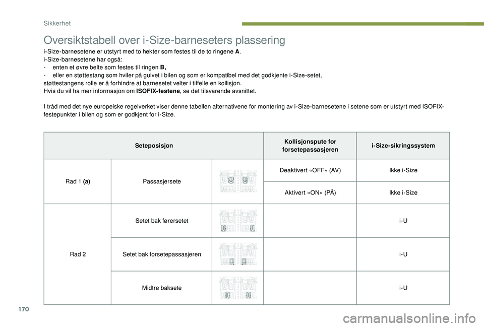 PEUGEOT 5008 2017 Instruksjoner for bruk (in Norwegian) 170
Oversiktstabell over i-Size-barneseters plassering
i-Size-barnesetene er utstyrt med to hekter som festes til de to ringene A.
i-Size-barnesetene har også:
-
e
nten et øvre belte som festes t PEUGEOT 5008 2017 Instruksjoner for bruk (in Norwegian) 170
Oversiktstabell over i-Size-barneseters plassering
i-Size-barnesetene er utstyrt med to hekter som festes til de to ringene A.
i-Size-barnesetene har også:
-
e
nten et øvre belte som festes t