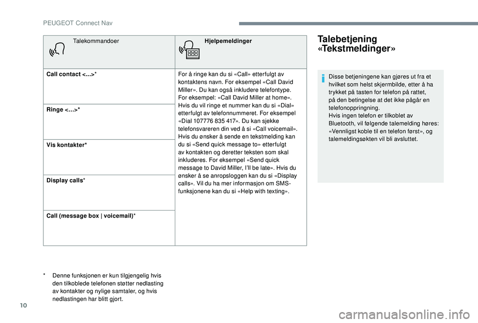 PEUGEOT 5008 2017 Instruksjoner for bruk (in Norwegian) 10
TalekommandoerHjelpemeldinger
Call contact <...> * For å ringe kan du si «Call» etter fulgt av
kontaktens navn. For eksempel «Call David
Miller». Du kan også inkludere telefontype.
For eks PEUGEOT 5008 2017 Instruksjoner for bruk (in Norwegian) 10
TalekommandoerHjelpemeldinger
Call contact <...> * For å ringe kan du si «Call» etter fulgt av
kontaktens navn. For eksempel «Call David
Miller». Du kan også inkludere telefontype.
For eks