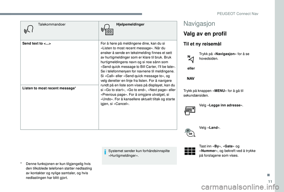 PEUGEOT 5008 2017 Instruksjoner for bruk (in Norwegian) 11
TalekommandoerHjelpemeldinger
Send text to <...> For å høre på meldingene dine, kan du si
«Listen to most recent message». Når du
ønsker å sende en tekstmelding finnes et sett
av hurtig PEUGEOT 5008 2017 Instruksjoner for bruk (in Norwegian) 11
TalekommandoerHjelpemeldinger
Send text to <...> For å høre på meldingene dine, kan du si
«Listen to most recent message». Når du
ønsker å sende en tekstmelding finnes et sett
av hurtig