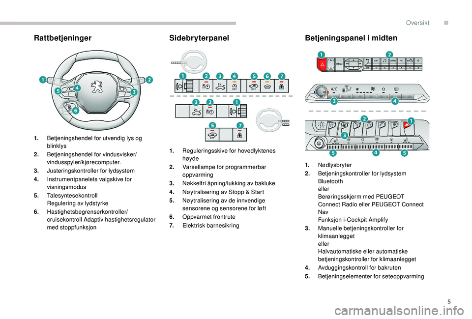 PEUGEOT 5008 2017  Instruksjoner for bruk (in Norwegian) 5
RattbetjeningerSidebryterpanelBetjeningspanel i midten
1.Betjeningshendel for utvendig lys og 
blinklys
2. Betjeningshendel for vindusvisker/
vindusspyler/kjørecomputer.
3. Justeringskontroller for