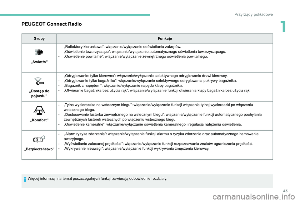 PEUGEOT 5008 2017  Instrukcja obsługi (in Polish) 43
PEUGEOT Connect Radio
GrupyFunkcje
„Światła” -
 
„
 Reflektory kierunkowe”: włączanie/wyłączanie doświetlania zakrętów.
-
 
„
 Oświetlenie towarzyszące”: włączanie/wyłącz