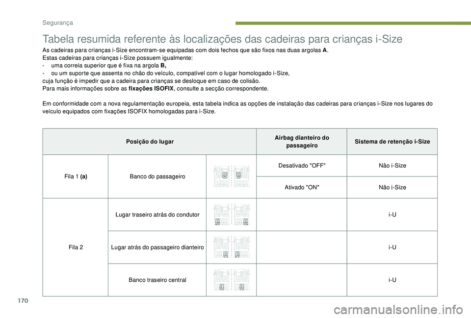 PEUGEOT 5008 2017  Manual de utilização (in Portuguese) 170
Tabela resumida referente às localizações das cadeiras para crianças i-Size
As cadeiras para crianças i-Size encontram-se equipadas com dois fechos que são fixos nas duas argolas A.
Estas ca