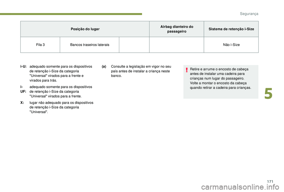 PEUGEOT 5008 2017  Manual de utilização (in Portuguese) 171
i- U:adequado somente para os dispositivos 
de retenção i-Size da categoria 
"Universal" virados para a frente e 
virados para trás.
i-
UF: adequado somente para os dispositivos 
de ret