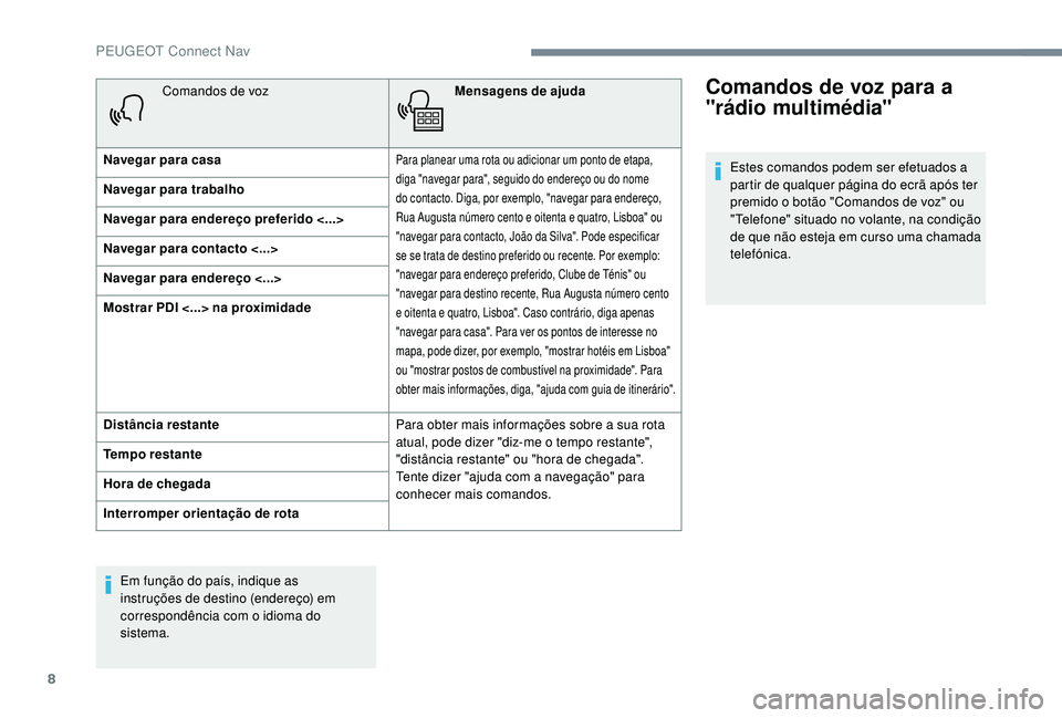 PEUGEOT 5008 2017 Manual de utilização (in Portuguese) 8
Comandos de vozMensagens de ajuda
Navegar para casa
Para planear uma rota ou adicionar um ponto de etapa,
diga "navegar para", seguido do endereço ou do nome
do contacto. Diga, por exempl PEUGEOT 5008 2017 Manual de utilização (in Portuguese) 8
Comandos de vozMensagens de ajuda
Navegar para casa
Para planear uma rota ou adicionar um ponto de etapa,
diga "navegar para", seguido do endereço ou do nome
do contacto. Diga, por exempl