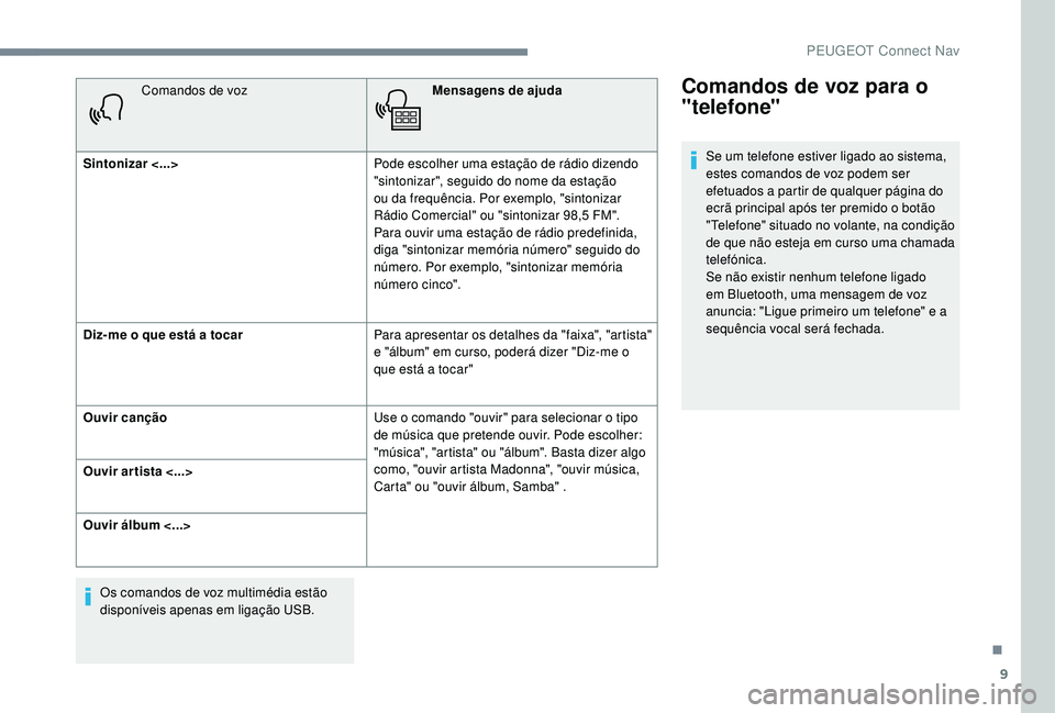 PEUGEOT 5008 2017 Manual de utilização (in Portuguese) 9
Comandos de vozMensagens de ajuda
Sintonizar <...> Pode escolher uma estação de rádio dizendo
"sintonizar", seguido do nome da estação
ou da frequência. Por exemplo, "sintonizar PEUGEOT 5008 2017 Manual de utilização (in Portuguese) 9
Comandos de vozMensagens de ajuda
Sintonizar <...> Pode escolher uma estação de rádio dizendo
"sintonizar", seguido do nome da estação
ou da frequência. Por exemplo, "sintonizar
