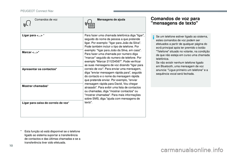 PEUGEOT 5008 2017 Manual de utilização (in Portuguese) 10
Comandos de vozMensagens de ajuda
Ligar para <...> * Para fazer uma chamada telefónica diga "ligar",
seguido do nome da pessoa a que pretende
ligar. Por exemplo: "ligar para João da PEUGEOT 5008 2017 Manual de utilização (in Portuguese) 10
Comandos de vozMensagens de ajuda
Ligar para <...> * Para fazer uma chamada telefónica diga "ligar",
seguido do nome da pessoa a que pretende
ligar. Por exemplo: "ligar para João da
