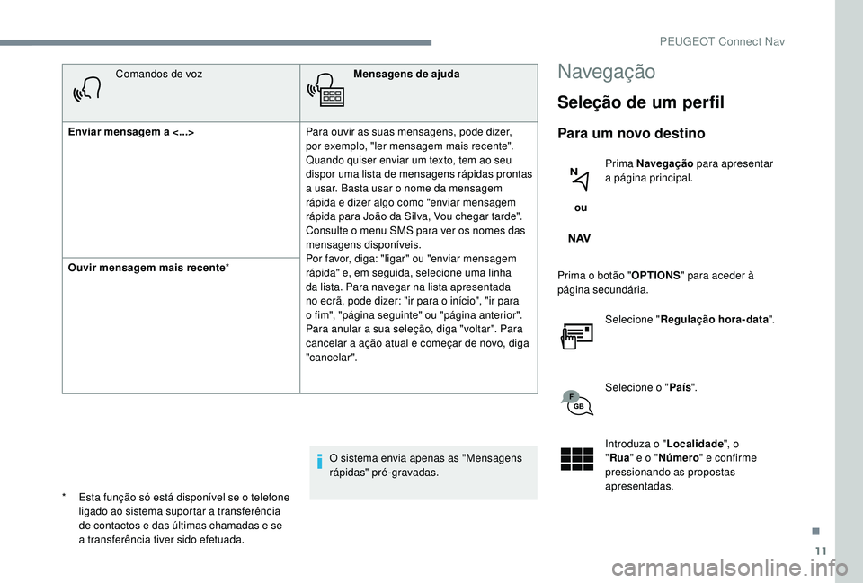 PEUGEOT 5008 2017 Manual de utilização (in Portuguese) 11
Comandos de vozMensagens de ajuda
Enviar mensagem a <...> Para ouvir as suas mensagens, pode dizer,
por exemplo, "ler mensagem mais recente".
Quando quiser enviar um texto, tem ao seu
d PEUGEOT 5008 2017 Manual de utilização (in Portuguese) 11
Comandos de vozMensagens de ajuda
Enviar mensagem a <...> Para ouvir as suas mensagens, pode dizer,
por exemplo, "ler mensagem mais recente".
Quando quiser enviar um texto, tem ao seu
d