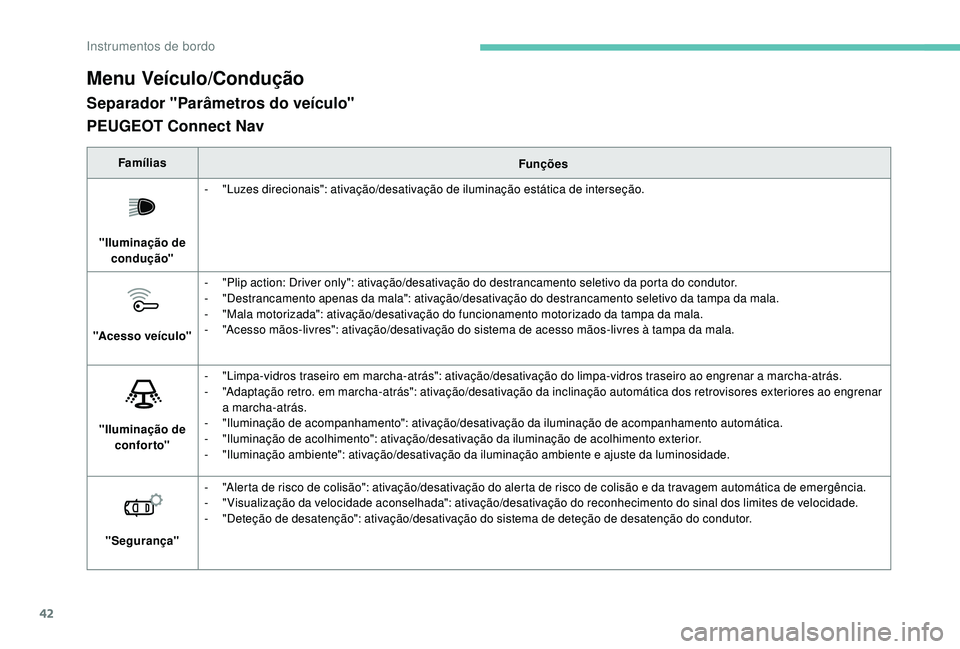PEUGEOT 5008 2017 Manual de utilização (in Portuguese) 42
Menu Veículo/Condução
Separador "Parâmetros do veículo"
FamíliasFunções
"Iluminação de condução" -
"
Luzes direcionais": ativação/desativação de iluminaç PEUGEOT 5008 2017 Manual de utilização (in Portuguese) 42
Menu Veículo/Condução
Separador "Parâmetros do veículo"
FamíliasFunções
"Iluminação de condução" -
"
Luzes direcionais": ativação/desativação de iluminaç