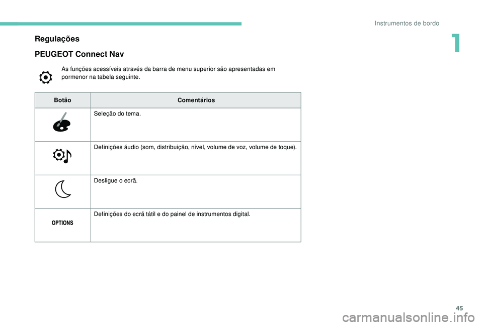 PEUGEOT 5008 2017 Manual de utilização (in Portuguese) 45
Regulações
As funções acessíveis através da barra de menu superior são apresentadas em
pormenor na tabela seguinte.
PEUGEOT Connect Nav
BotãoComentários
Seleção do tema.
Definições á PEUGEOT 5008 2017 Manual de utilização (in Portuguese) 45
Regulações
As funções acessíveis através da barra de menu superior são apresentadas em
pormenor na tabela seguinte.
PEUGEOT Connect Nav
BotãoComentários
Seleção do tema.
Definições á