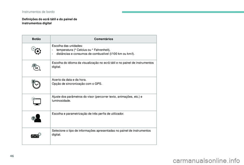 PEUGEOT 5008 2017 Manual de utilização (in Portuguese) 46
Definições do ecrã tátil e do painel de
instrumentos digitalBotão Comentários
Escolha das unidades:
-
t
emperatura (° Celcius ou ° Fahrenheit),
-
d
istâncias e consumos de combustí PEUGEOT 5008 2017 Manual de utilização (in Portuguese) 46
Definições do ecrã tátil e do painel de
instrumentos digitalBotão Comentários
Escolha das unidades:
-
t
emperatura (° Celcius ou ° Fahrenheit),
-
d
istâncias e consumos de combustí