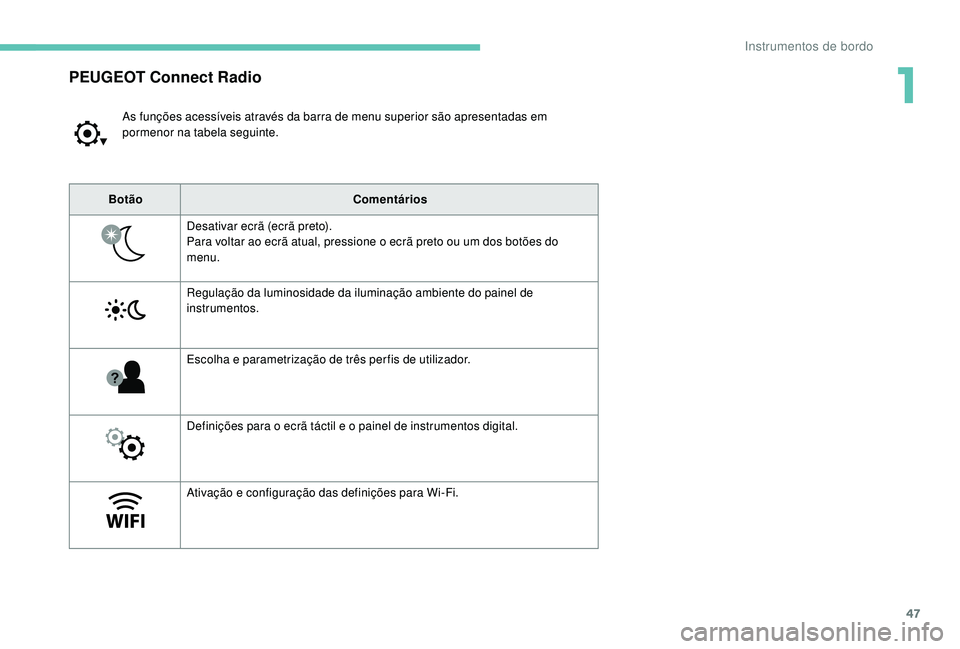 PEUGEOT 5008 2017 Manual de utilização (in Portuguese) 47
PEUGEOT Connect Radio
As funções acessíveis através da barra de menu superior são apresentadas em
pormenor na tabela seguinte.
Botão Comentários
Desativar ecrã (ecrã preto).
Para voltar a PEUGEOT 5008 2017 Manual de utilização (in Portuguese) 47
PEUGEOT Connect Radio
As funções acessíveis através da barra de menu superior são apresentadas em
pormenor na tabela seguinte.
Botão Comentários
Desativar ecrã (ecrã preto).
Para voltar a