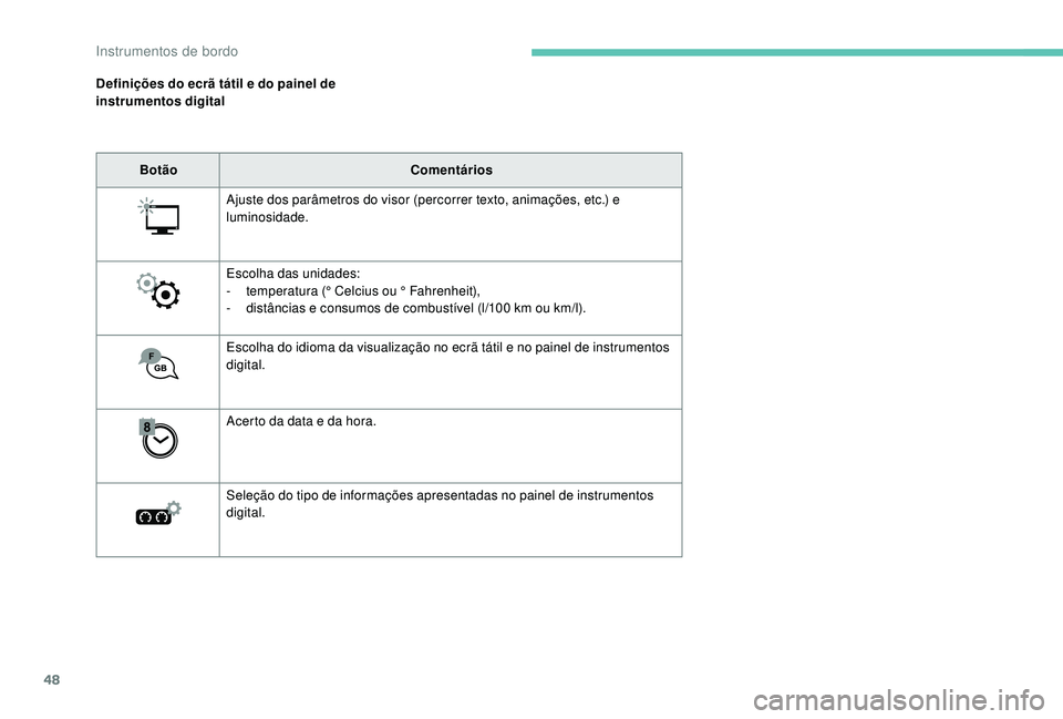 PEUGEOT 5008 2017 Manual de utilização (in Portuguese) 48
Definições do ecrã tátil e do painel de
instrumentos digitalBotão Comentários
Ajuste dos parâmetros do visor (percorrer texto, animações, etc.) e
luminosidade.
Escolha das unidades:
-
PEUGEOT 5008 2017 Manual de utilização (in Portuguese) 48
Definições do ecrã tátil e do painel de
instrumentos digitalBotão Comentários
Ajuste dos parâmetros do visor (percorrer texto, animações, etc.) e
luminosidade.
Escolha das unidades:
-