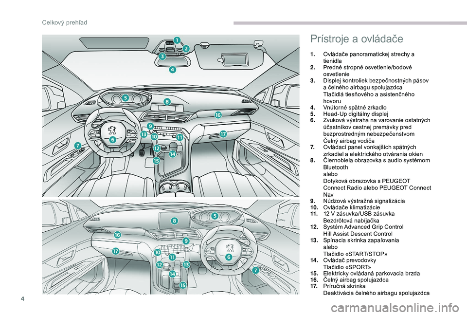 PEUGEOT 5008 2017 Návod na použitie (in Slovakian) 4
Prístroje a ovládače
1.Ovládače panoramatickej strechy a
tienidla
2. Predné stropné osvetlenie/bodové
osvetlenie
3. Displej kontroliek bezpečnostných pásov
a čelného airbagu spolujaz PEUGEOT 5008 2017 Návod na použitie (in Slovakian) 4
Prístroje a ovládače
1.Ovládače panoramatickej strechy a
tienidla
2. Predné stropné osvetlenie/bodové
osvetlenie
3. Displej kontroliek bezpečnostných pásov
a čelného airbagu spolujaz