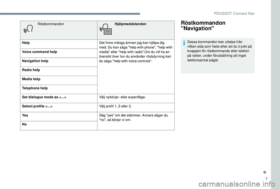 PEUGEOT 5008 2017 Bruksanvisningar (in Swedish) 7
Röstkommandon
"Navigation"
Dessa kommandon kan uttalas från
vilken sida som helst efter att du tryckt på
knappen för röstkommando eller telefon
på ratten, under förutsättning att PEUGEOT 5008 2017 Bruksanvisningar (in Swedish) 7
Röstkommandon
"Navigation"
Dessa kommandon kan uttalas från
vilken sida som helst efter att du tryckt på
knappen för röstkommando eller telefon
på ratten, under förutsättning att