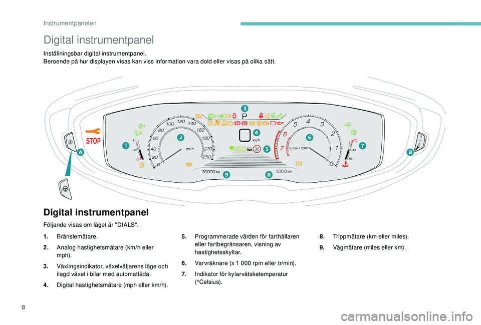 PEUGEOT 5008 2017 Bruksanvisningar (in Swedish) 8
Digital instrumentpanel
Inställningsbar digital instrumentpanel.
Beroende på hur displayen visas kan viss information vara dold eller visas på olika sätt.
Digital instrumentpanel
1.Bränslemäta PEUGEOT 5008 2017 Bruksanvisningar (in Swedish) 8
Digital instrumentpanel
Inställningsbar digital instrumentpanel.
Beroende på hur displayen visas kan viss information vara dold eller visas på olika sätt.
Digital instrumentpanel
1.Bränslemäta